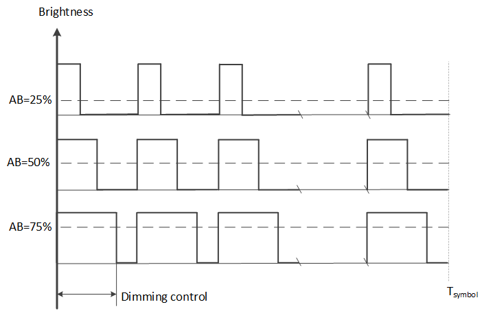 IEEE standard - PHY frame format for CM-FSK and C-OOK - HuePress