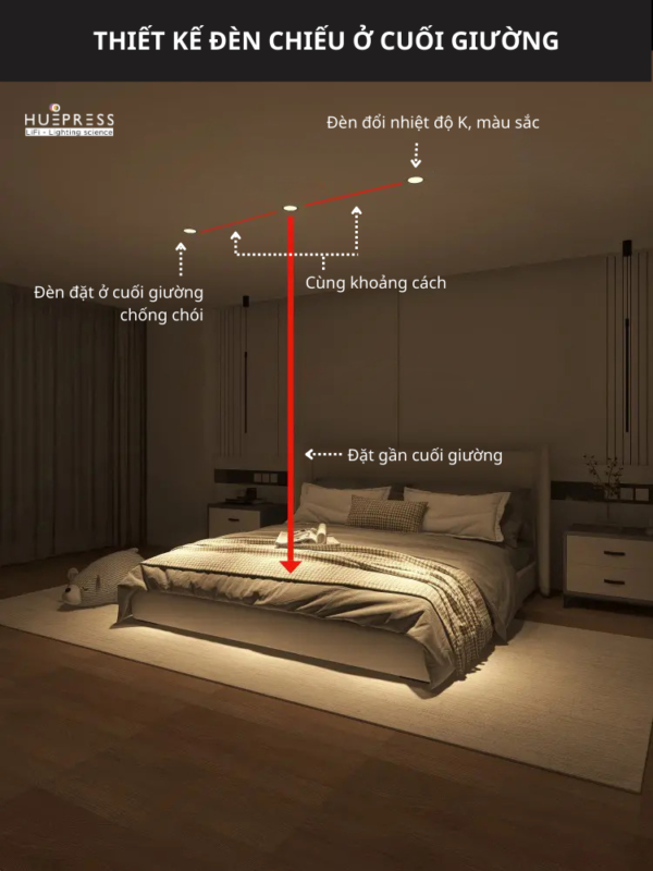 thiết kế đèn chiếu ở cuối giường