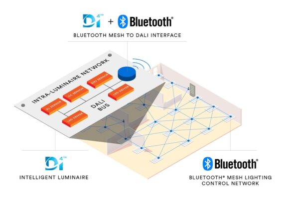 DALI kết hợp với mạng lưới Bluetooth không dây